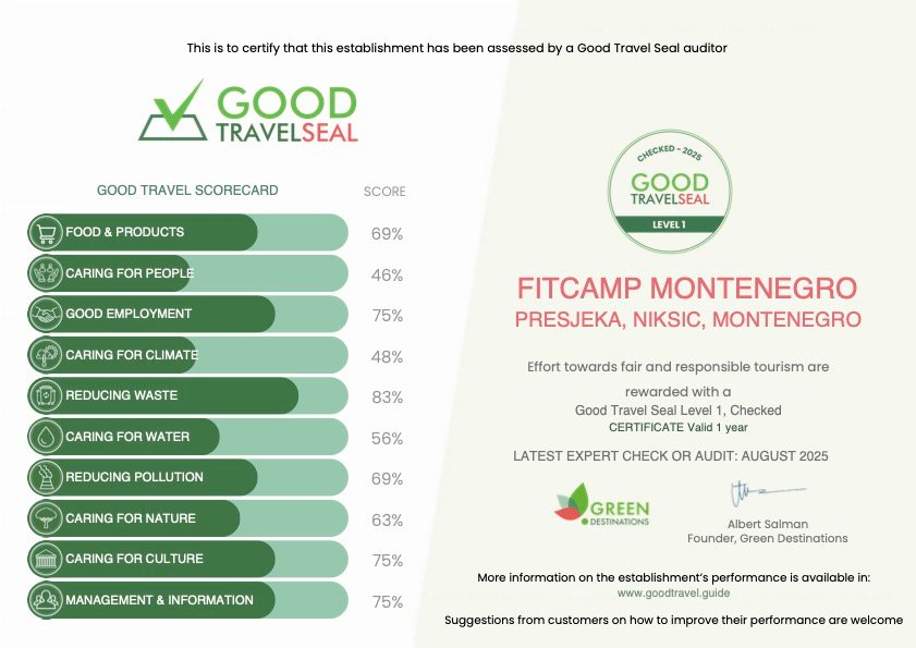 FitCamp Montenegro Awarded the Good Travel Seal 2